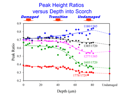 peak_height_vs_depth_from_Powerpoint